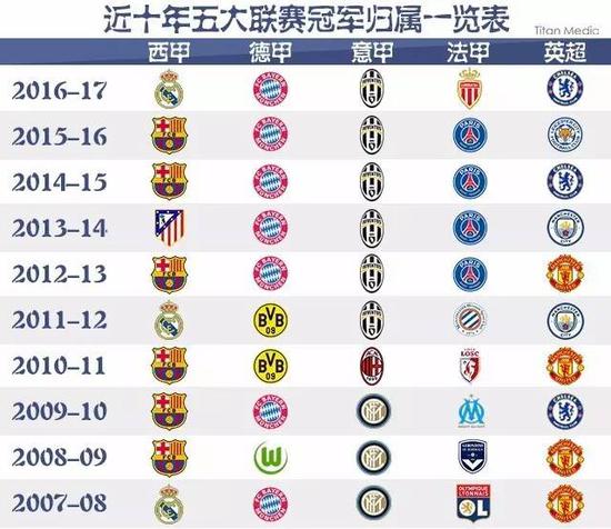 国外先进球